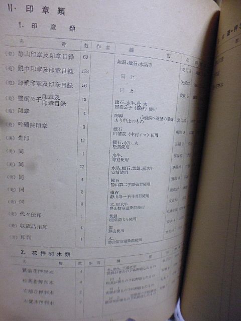 什器類目録　昭和三十七年現在　松浦史料博物館　旧平戸藩主松浦家に代々伝承せられた各種什物　家宝　書画　茶器　武具　印章　衣裳　写真_画像10