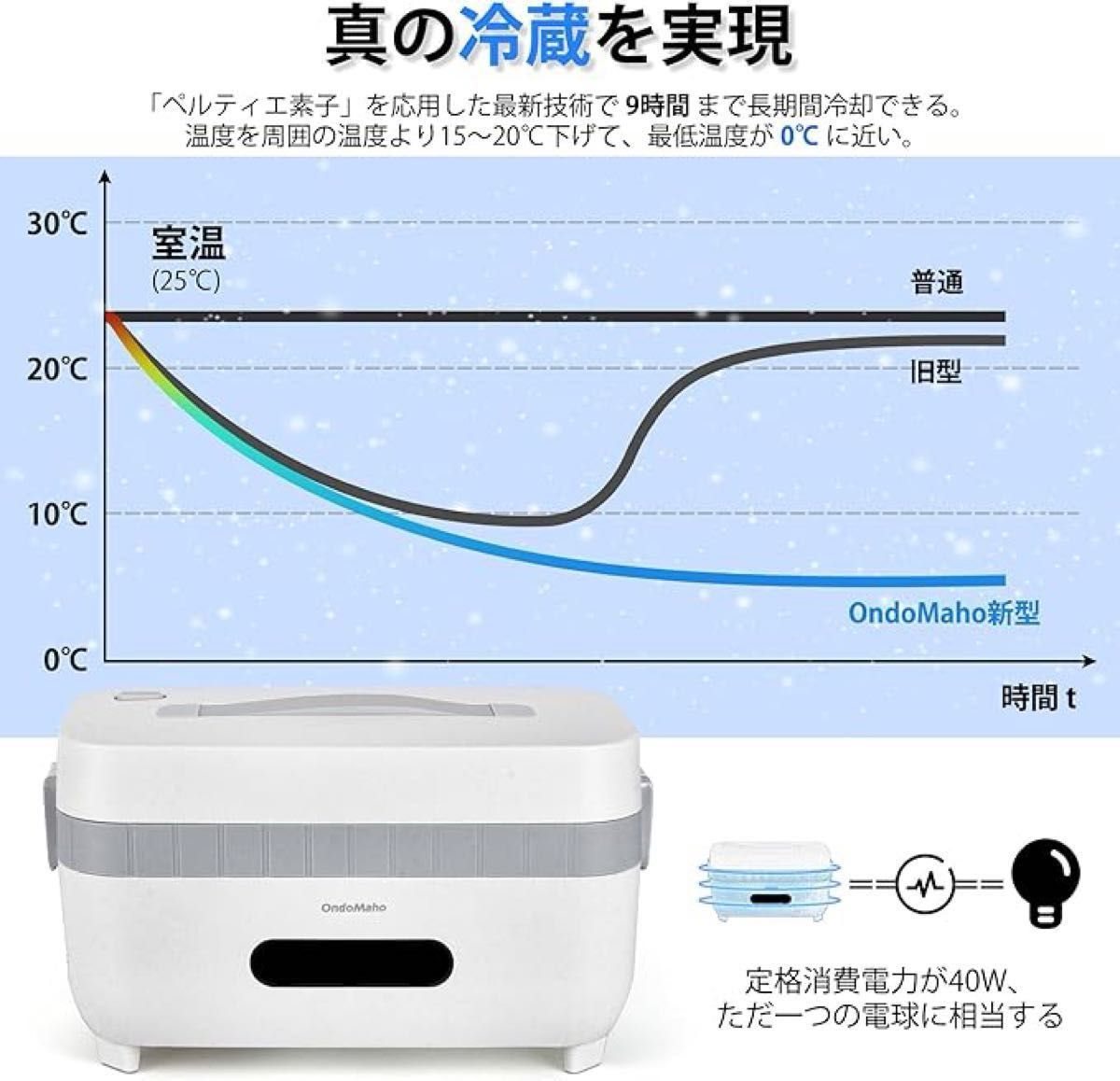 OndoMaho 保冷保温　ランチボックス ヒーターランチボックス 冷凍弁当箱 ステンレス 保冷　蒸気循環高速加熱ランチジャー 