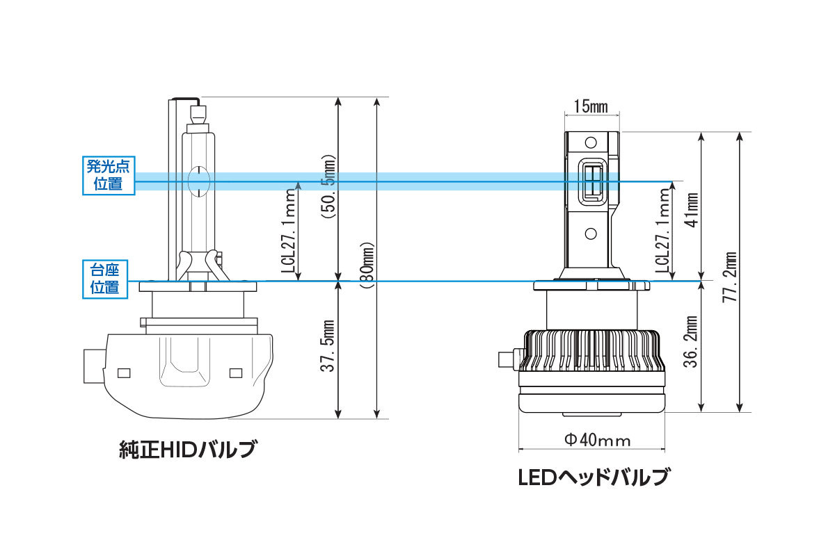 RG 純正HID交換用LEDヘッドバルブ ヘッドライト ロービーム用 D2S 6500K ホワイト オデッセイ RB系 H20.10～H23.9 純正HB3/D2S/H11_画像2