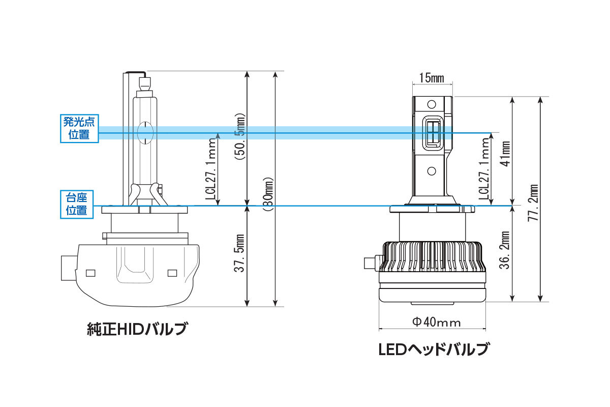 RG 純正HID交換用LEDヘッドバルブ ヘッドライト用 D4S 6500K ホワイト マークX 130系 H28.11～R1.12 純正D4S/LED (灯具一体)_画像2