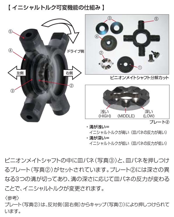 nismo ニスモ GT LSD Pro 2WAY スカイライン HR32 HCR32 RB20DE 全車_画像2