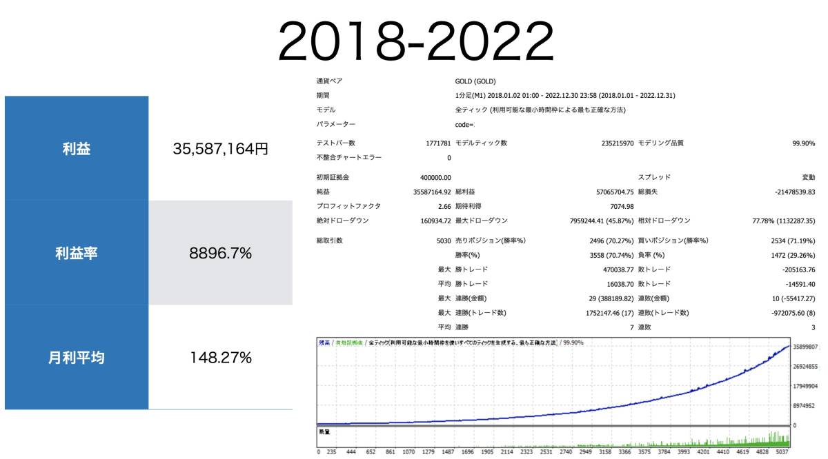 FX自動売買/40万円が8,000万円/公開口座あり/無料提供/トレンドフォロー型/バックテスト公開/投資/株式/トレード/書籍/EA/_画像8