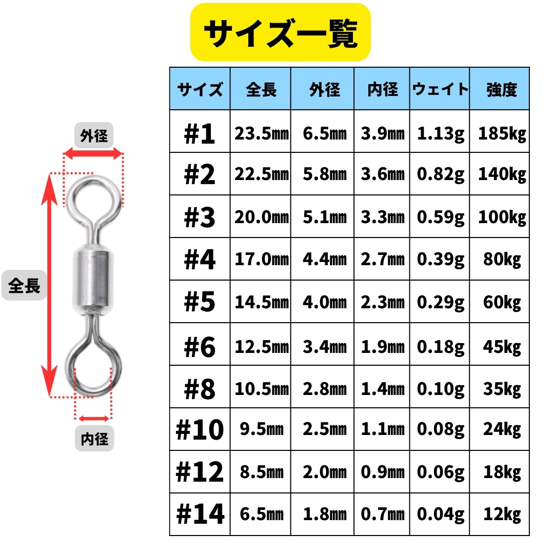 【送料84円】オールステンレス製ローリングスイベル ハイパワーサルカン ＃5 25個セット 強力ヨリモドシ 超回転 高強度 耐腐食 釣具_画像2