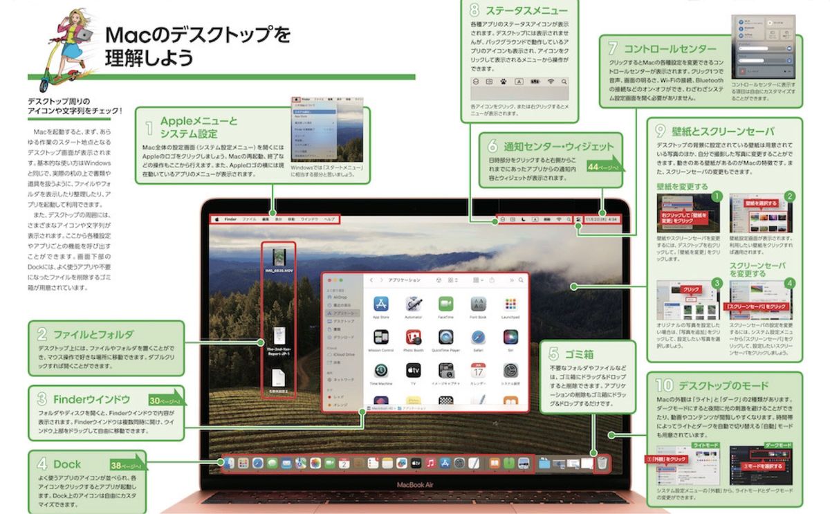 初心者向けマック解説書　はじめてのMac パーフェクトガイド！2024（macOS Sonoma対応・最新版！）