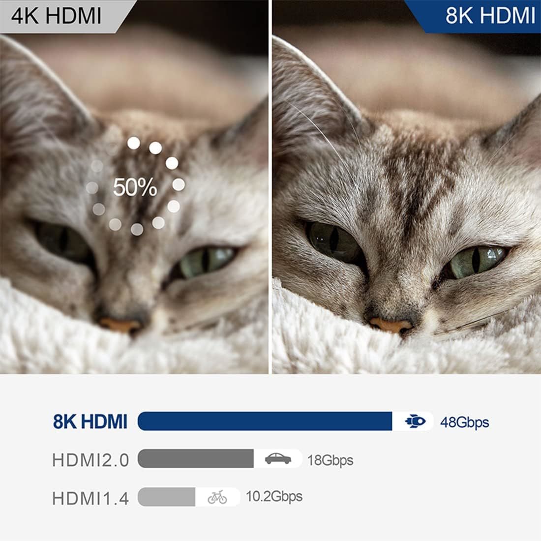 8K HDMI切替器 3入力1出力 hdmi 切り替え器 3X1 IRリモコン付き 2.1 HDMI切替器 3ポート 方向性スイッチ 8K@60Hz、4K@120Hz_画像6