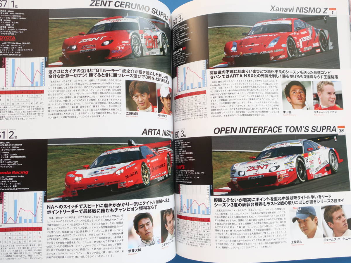 2005-2006年版 総集編 Super GT スーパーGT オフィシャルブック official 公式ガイドブック/特集:GT300.GT500全チームマシンレビューレースの画像4