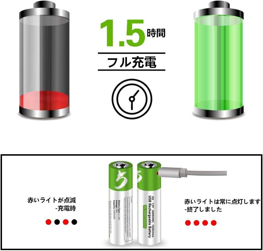  одиночный 3 форма перезаряжаемая батарея *4шт.@SMARTOOOLS одиночный 3 форма заряжающийся батарейка 1.5V lithium ион батарейка,2600mWh AAUSB зарядка батарейка,2H внезапный скорость 