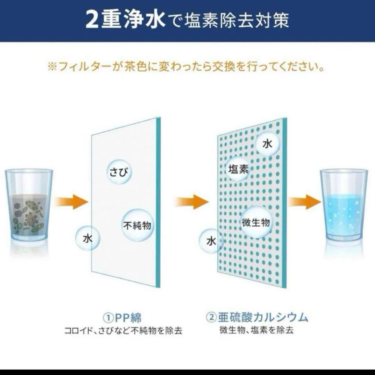 シャワーヘッド　節水　フィルター　浄水　除去　お風呂　シャワー　