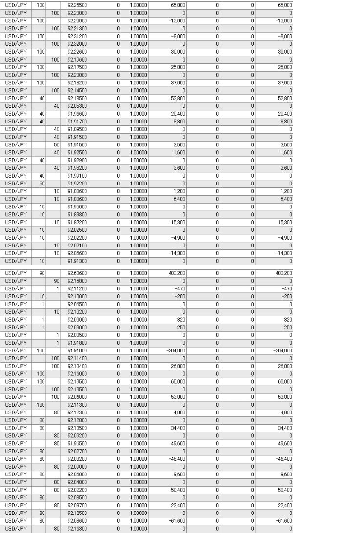 FX MACD スキャルピング 【究極のトレードシステム】 サインツール シグナルツール 必勝法 デイトレード 手法 投資法 トレンド テクニック_画像4