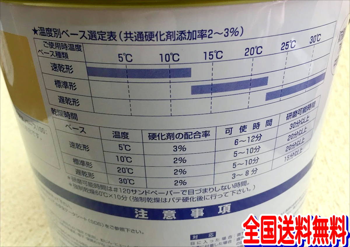 (在庫あり）関西ペイント　ＬＵＣ 中間パテ（速乾型） 硬化剤付セット 鈑金 塗装 自動車 補修 超軽量 パテ 研磨 成形 送料無料_画像2