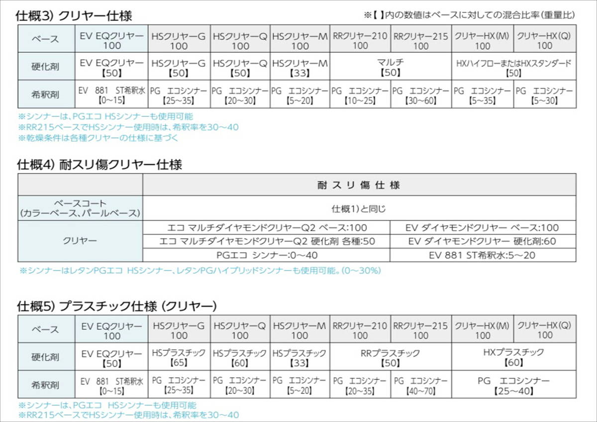 在庫あり)関西ペイント レタンWBエコEV EQクリヤー 硬化剤付き 5 在庫あり)関西ペイント レタンWBエコEV EQクリヤー 硬化剤付き 5