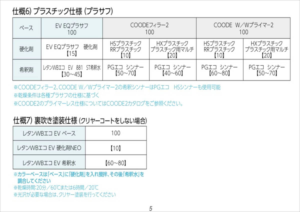 在庫あり)関西ペイント レタンWBエコEV EQクリヤー 硬化剤付き 5 在庫あり)関西ペイント レタンWBエコEV EQクリヤー 硬化剤付き 5