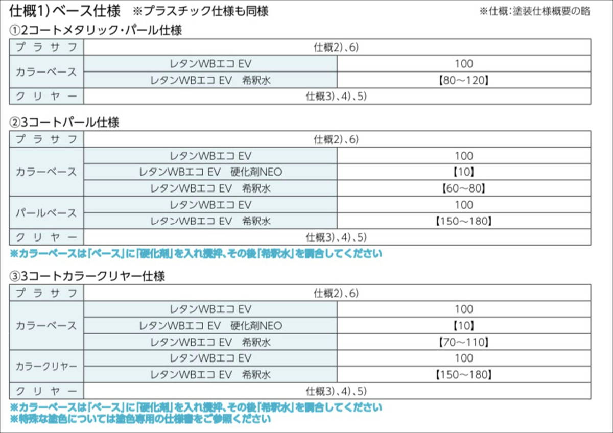 (在庫あり)関西ペイント　レタンWBエコEV　582　0.9Kg　ベース　主剤のみ　水性塗料　塗装　補修　送料無料