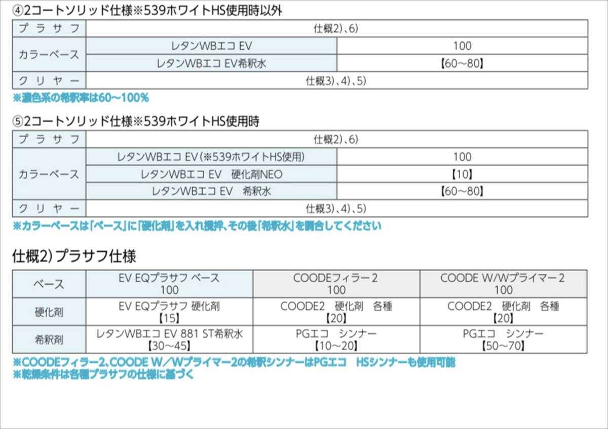 (在庫あり)関西ペイント　レタンWBエコEV　673　0.9Kg　ベース　主剤のみ　水性塗料　塗装　補修　送料無料_画像4