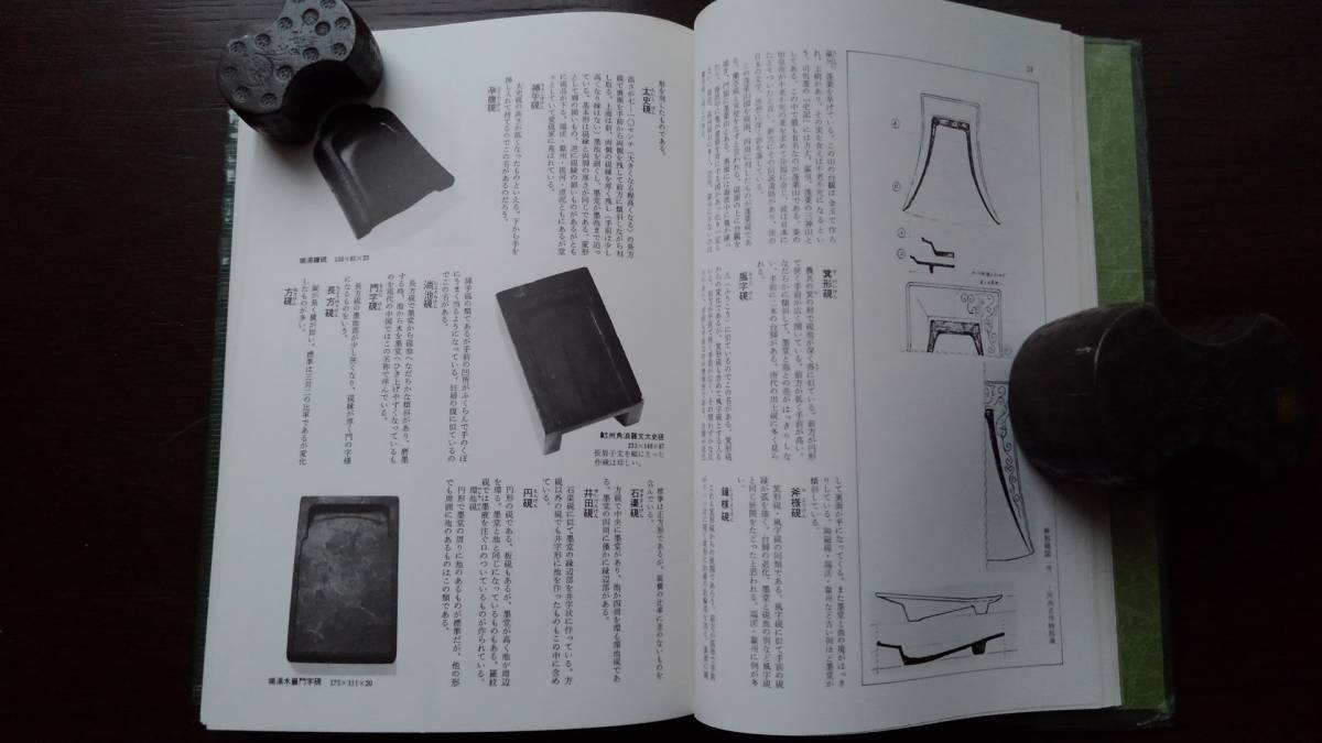 　古書　「必携　文房古玩事典」　宇野雪村著 　柏書房 　１９８３年 　１６２P＋索引　B６判 　定価2200円　硯　筆_画像5