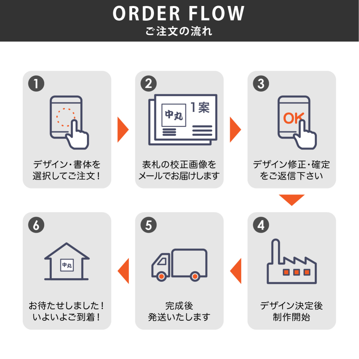 表札 ステンレス 戸建 かわいい レーザー切文字 ホームサイン 両面テープでかんたん取り付け セパレ（1文字）_画像6