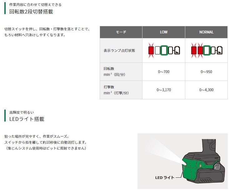 ハイコーキ DH36DPE(2XPZ) コードレスハンマードリル(バッテリ2個・充電器・ケース付) 36V SDSプラスシャンク_画像3