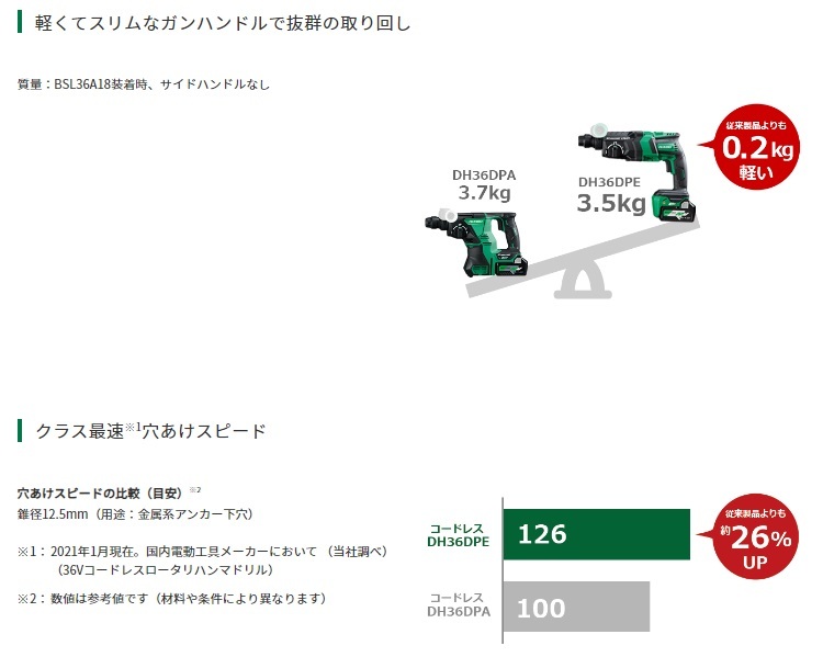 ハイコーキ DH36DPE(2XPZ) コードレスハンマードリル(バッテリ2個・充電器・ケース付) 36V SDSプラスシャンク_画像2