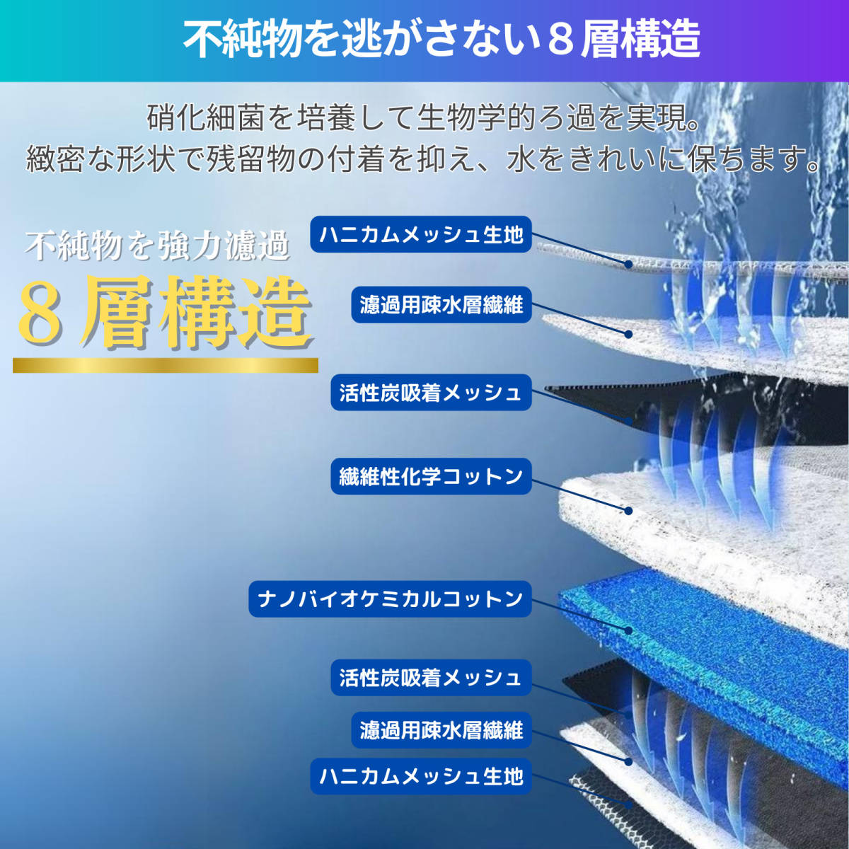 水槽フィルター 30cm×40cm スポンジフィルター バクテリア 水槽 濾過装置 濾過フィルター 濾過材 濾過マット mat 8d立体マット_画像3