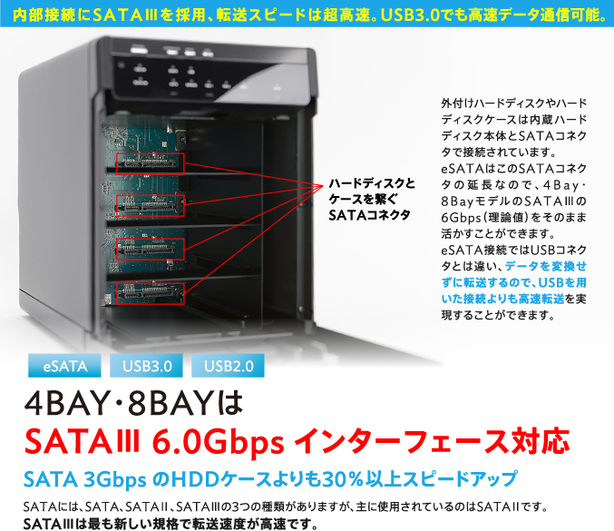 即納/Logitec/HDDケース(4台用)[LGB-4BNHEU3]3.5インチ/USB3.1 /USB3.0+eSATA接続/ガチャベイ/保証付LHR-4BNHEU3と同型_画像5