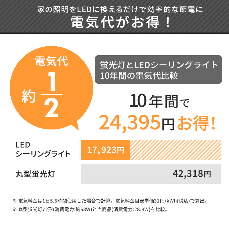 LEDシーリングライト 6畳 調光 シーリングライト 照明器具 照明 天井照明 LED 節電 省エネ 調光 昼光色 円形 丸型 3300lm リモコン付き_画像7