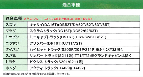 シートカバー 軽トラック 専用 防水 軽トラ ハイゼット キャリイ アクティ サンバー ミニキャブ 2枚入り ドライビング シート 2140-33_画像2