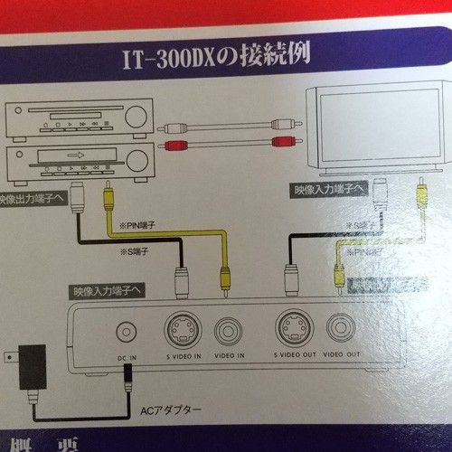 最高級画像安定装置 IT-300DX アイティーエス|Yahoo!フリマ(旧 最高級画像安定装置 IT-300DX アイティーエス|Yahoo!フリマ(旧