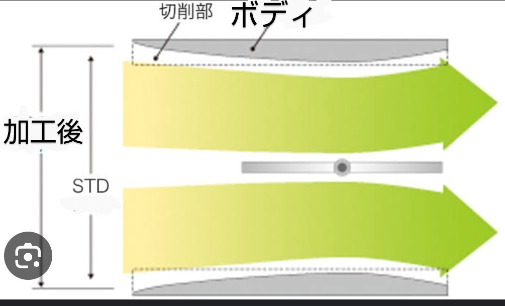 ラージサイズ スロットルバルブ ジムニー アルトワークス スズキ ケータハム170 JB64 HA36 R06A ワゴンR ラパン ハスラー スペーシア ②_断面図