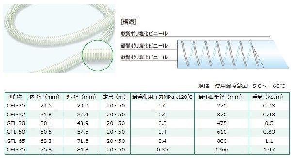 十川産業 サクションホース 25mm×10m ゴールドフレックスL GFL-25 25A 農業用ホース 排水ホース エンジンポンプ 1インチ_画像2