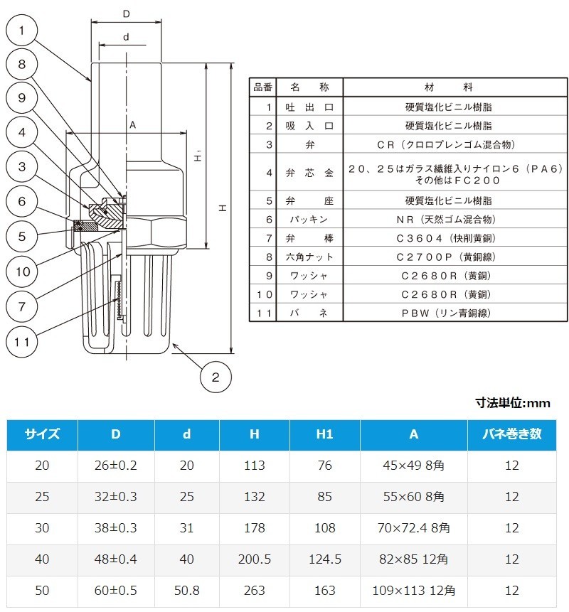 アロン化成 フートバルブ フート弁 25mm 手押し井戸ポンプ 家庭用 手動 フード弁 逆止弁_画像2