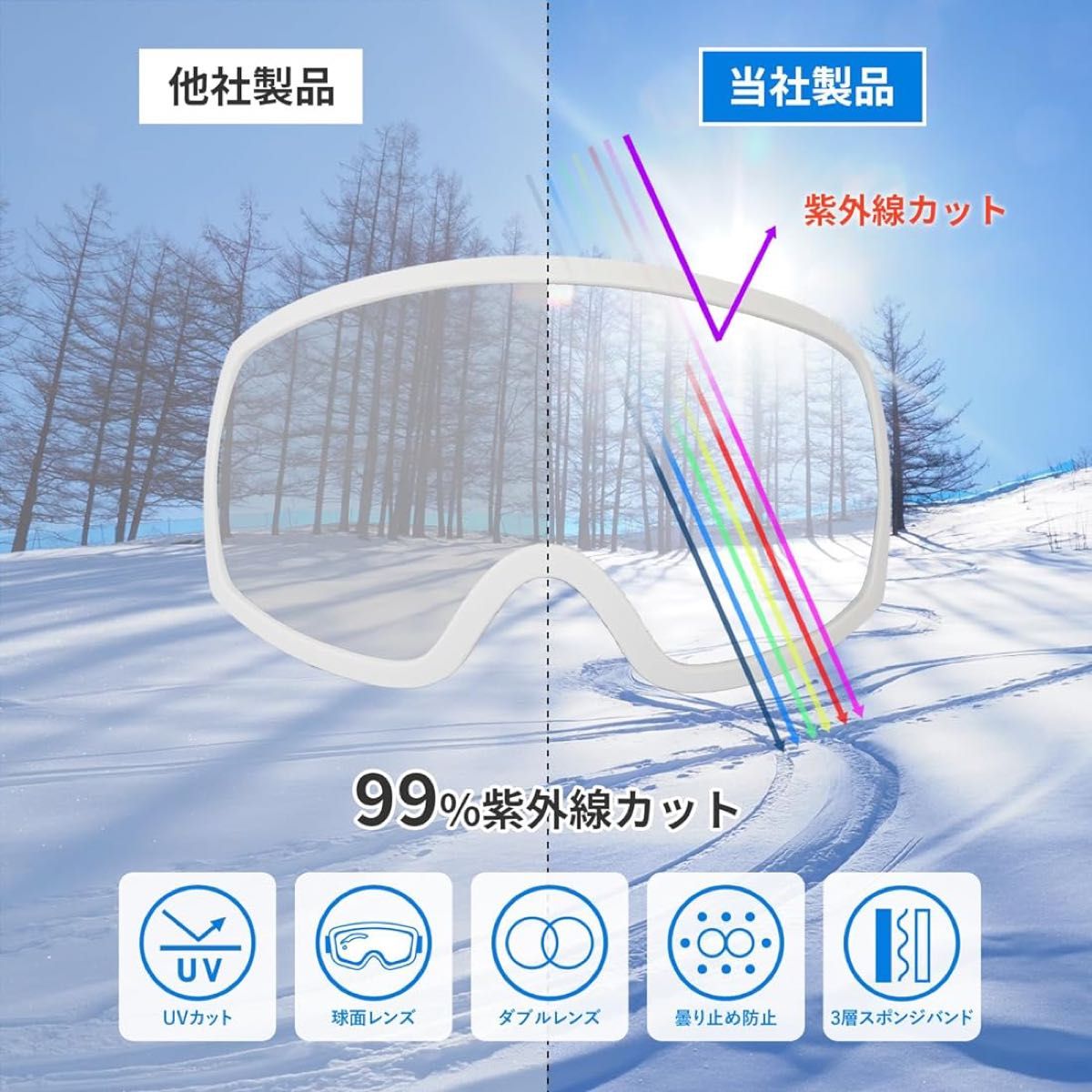 スノーゴーグル スキー スノーボード スノボ 雪遊び 大人 男女兼用 99%UVカット ダブルレンズ 曇らない メガネ対応 広視野