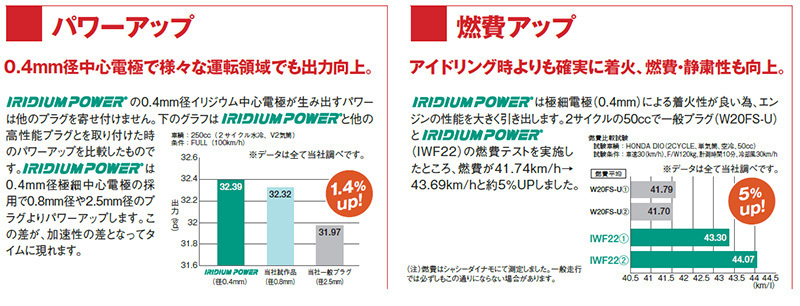 スズキ エブリイ DENSO イリジウムパワープラグ 3本セット IXU22 V9110-5308 DA64V K6A DOHC デンソー イリジウムプラグ スパークプラグ_画像6