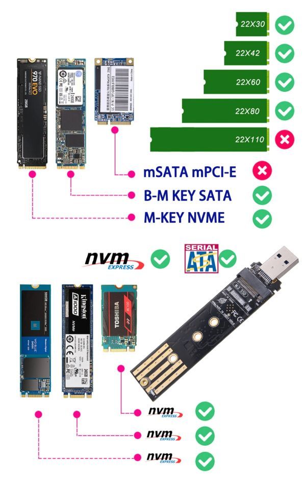 新品良品即決■送料無料 NGFF NVME両対応 M.2-USBアダプター USB3.1 10Gbps対応 RTL9210B高性能チップ M key/B+M key 2230/2242/2260/2280_画像2