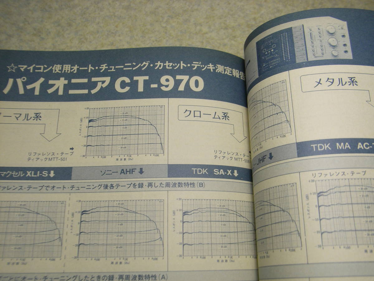 ラジオ技術　1981年4月号　測定/ナカミチ1000ZXL/700ZXL/パイオニアCT-970/ビクターDD-9/ローディD-1100MB マイクロカセットデッキ性能測定_画像4