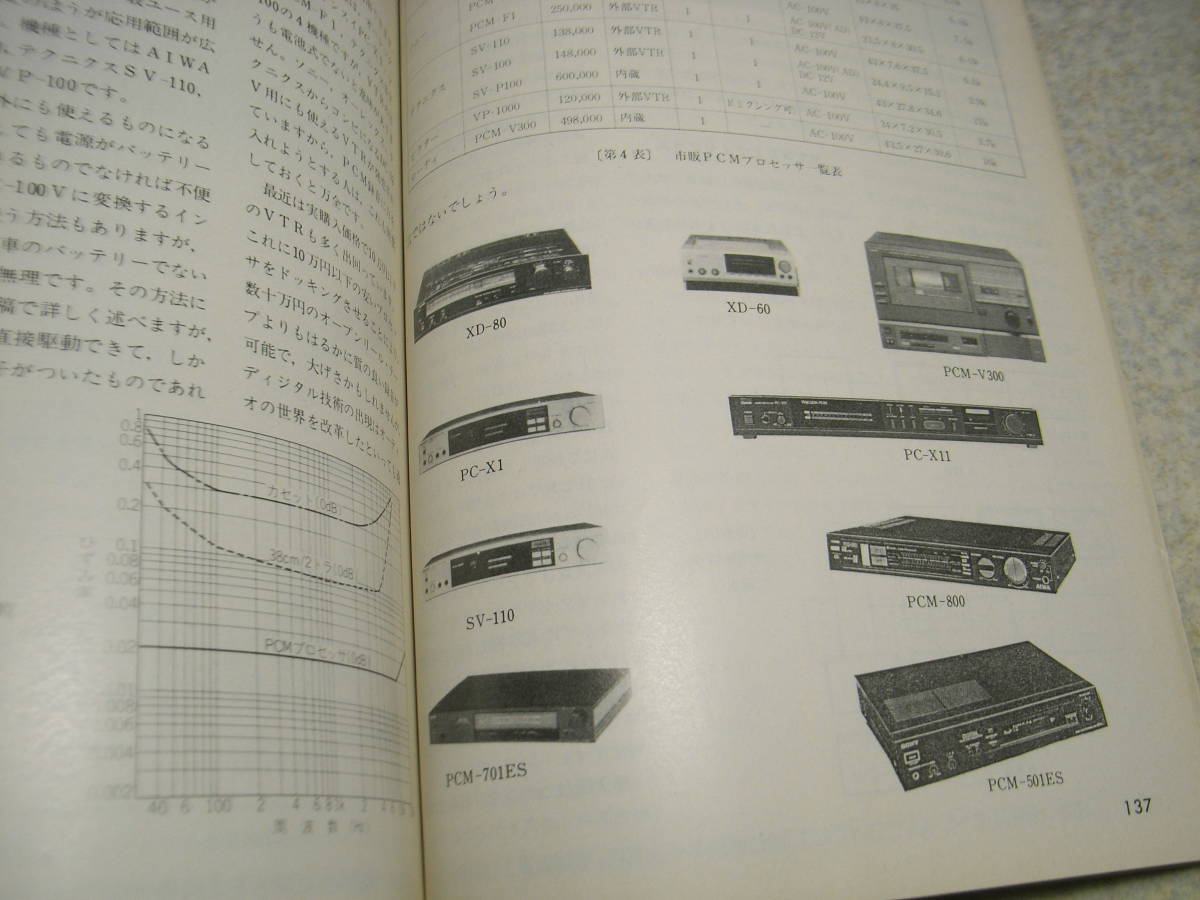 電波科学　1985年2月号　ケンウッドTS-670/ビクターDD-VR77/ナカミチEC-200H/PA-400M/DB50/SP-300の記事　PCMプロセッサ　パワーアンプ製作_画像7