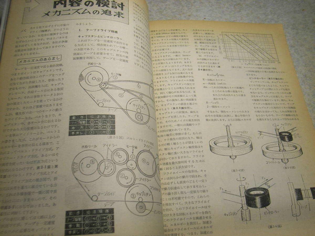 電波科学　1966年4月号　特集＝テープレコーダ技術ノート/テレコの保守と修理　SSB送信機の製作　通信型受信機HRO-500　ソニーVTRカラー化_画像2