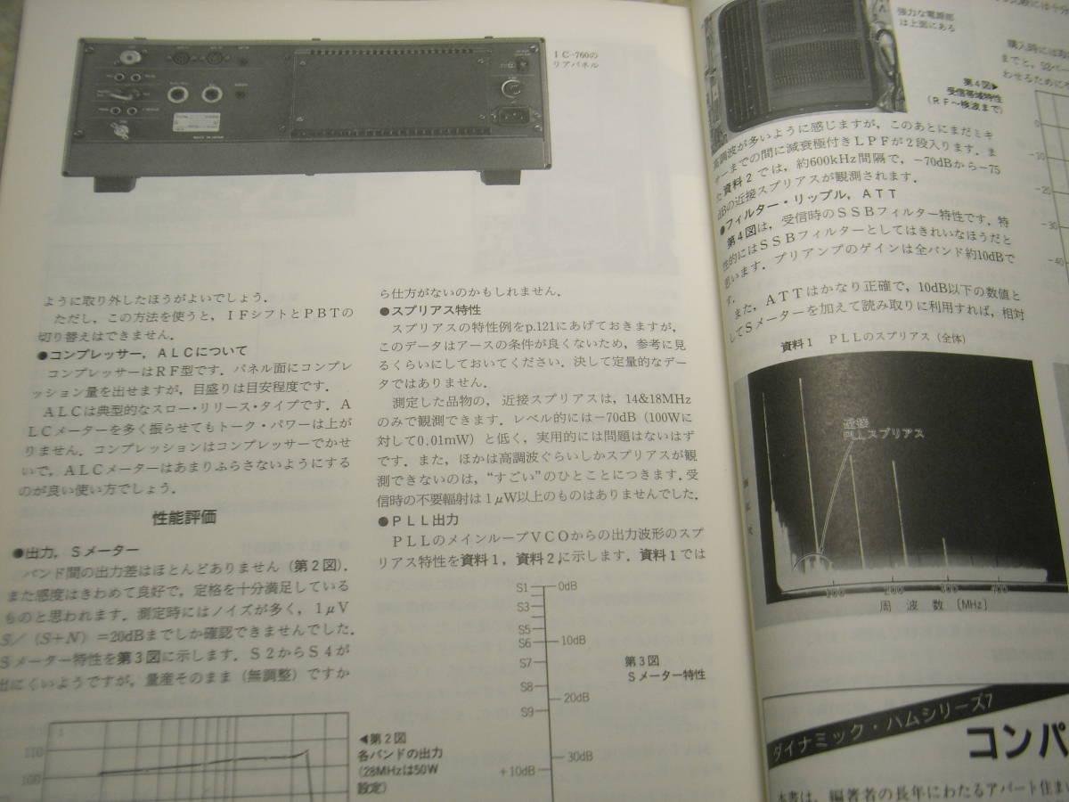 ハムジャーナル　1989年 No.64　標準ダイポールアンテナの製作　AMラジオ　SSBトランシーバーの製作　アイコムIC-760PRO活用ガイド_画像8