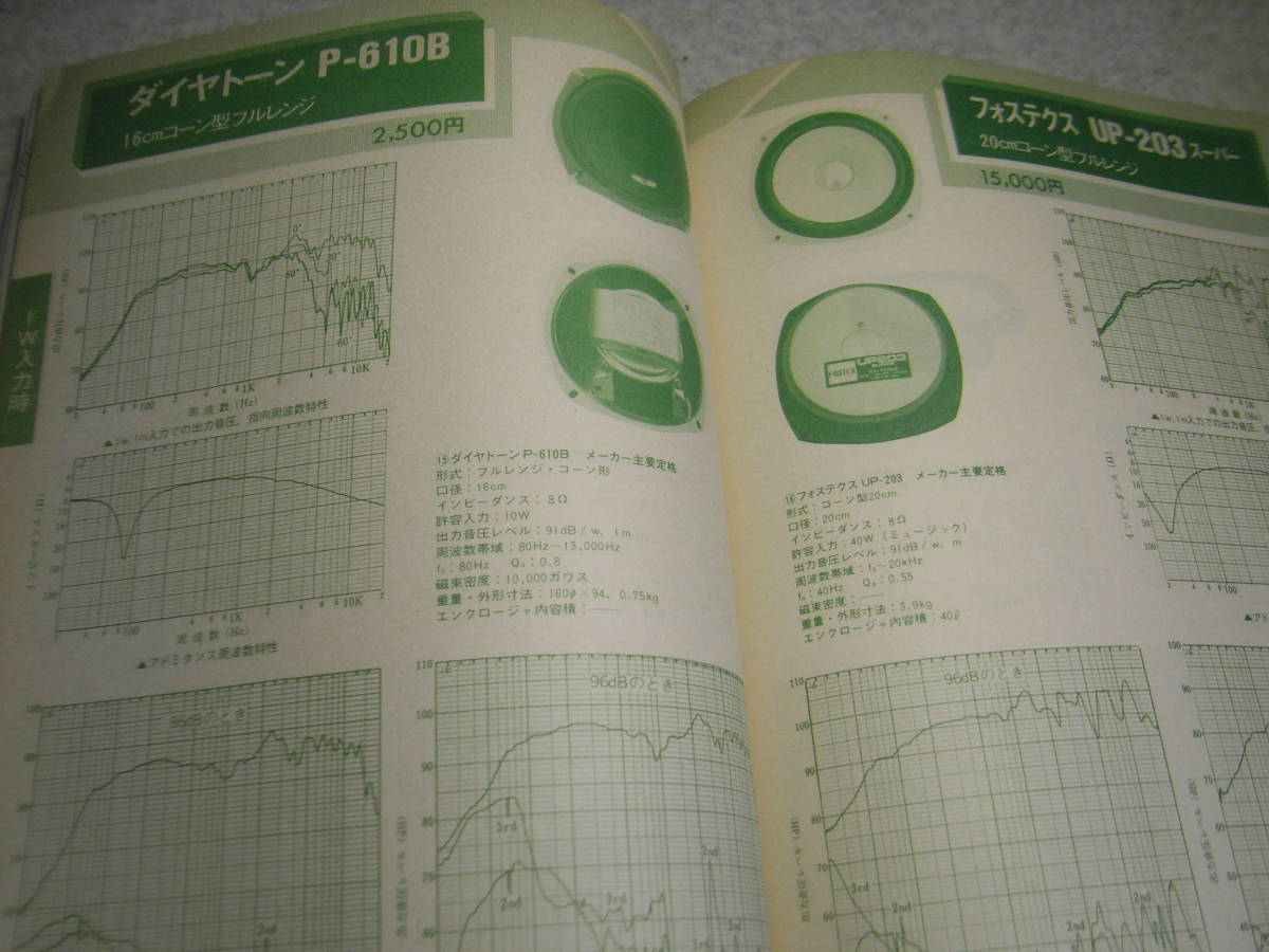 ラジオ技術 1981年2月号 フルレンジユニット測定/JBL LE8T/ダイヤトーンP-610B/フォステクスFE-203Σ等 ソニーTC-K777/マイクロSX-8000の画像4