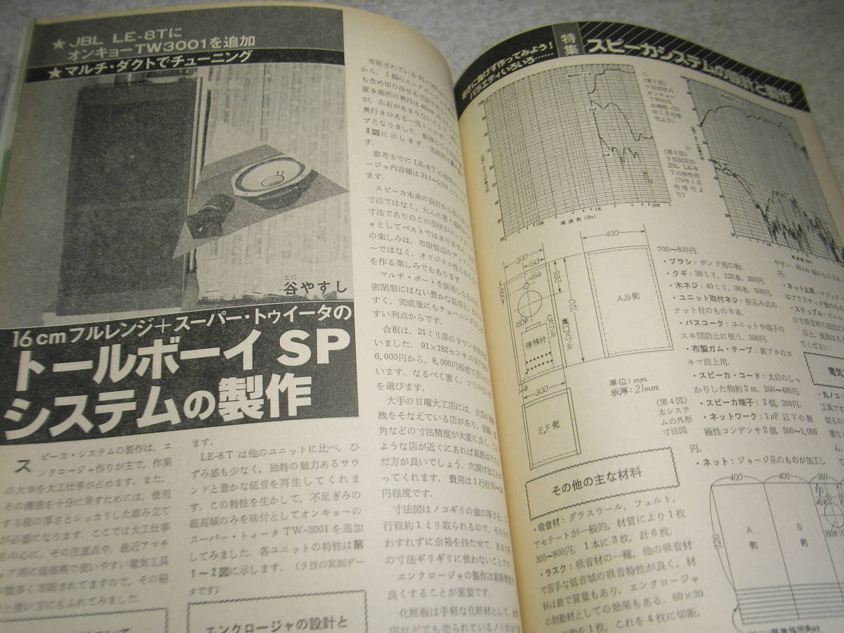 ラジオ技術 1981年2月号 フルレンジユニット測定/JBL LE8T/ダイヤトーンP-610B/フォステクスFE-203Σ等 ソニーTC-K777/マイクロSX-8000の画像6