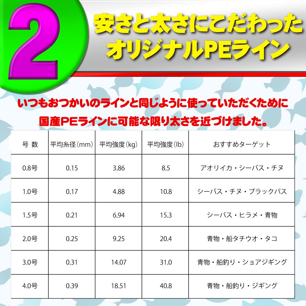 【6Cpost】おり釣具 船釣りにおすすめ オリジナル Friday PE3号 500m 10m/5色マルチカラー(ori-pe500-781541)_画像4