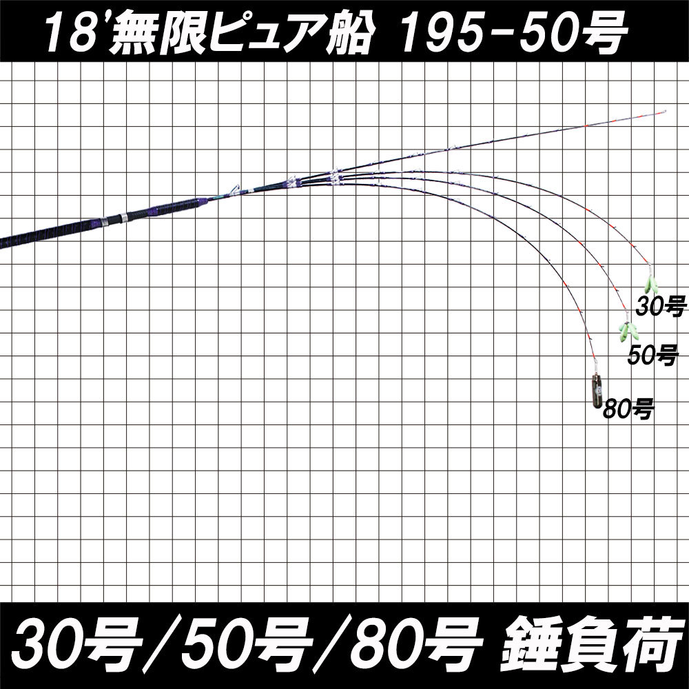 無限ピュア船195-50＆PROMARINE DE250PE デジタルアース PE3号200M糸付(ori-funeset422)_画像9