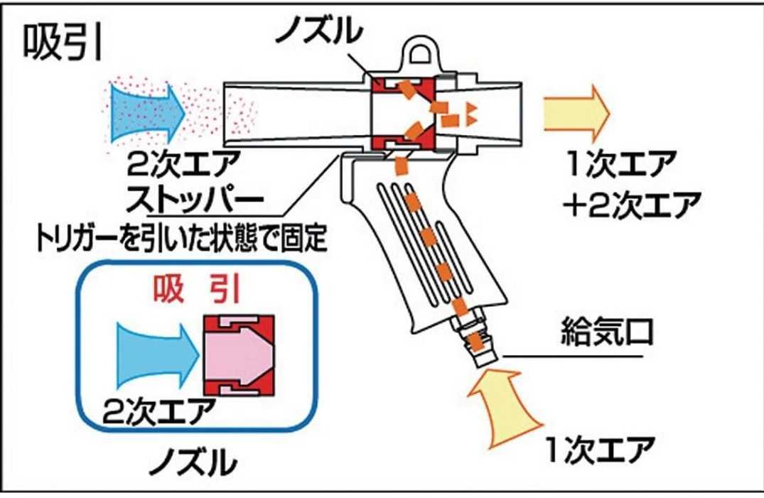 (中古)TRUSCO MAG-22 エアーガン バキューム 流量調整バルブ TAR-2PM付(管理No.4)_画像9
