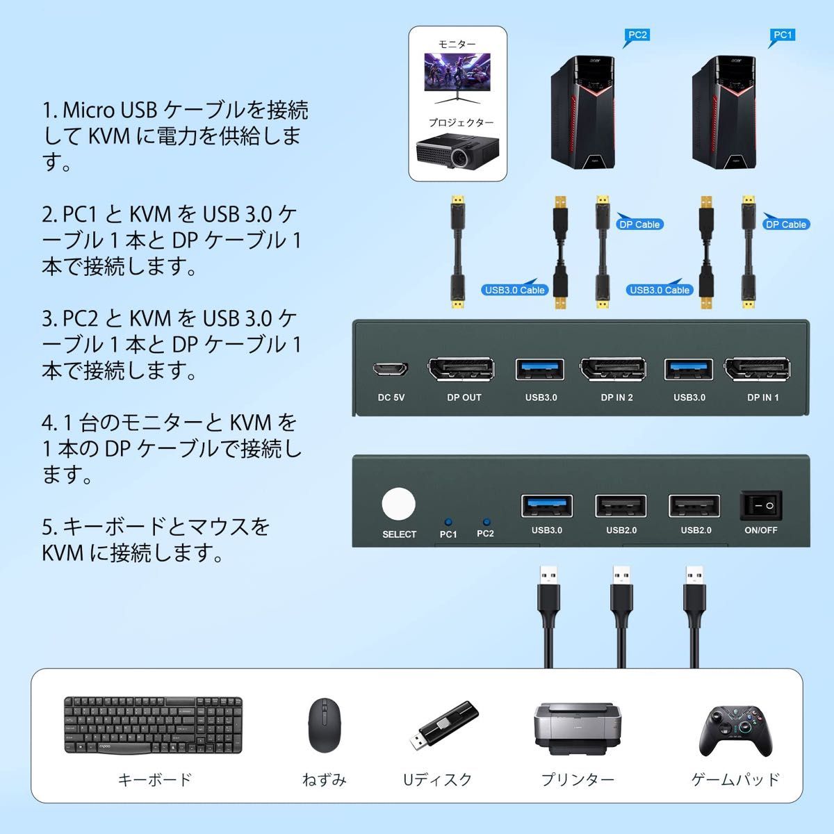 KVMスイッチDisplayport、USB3.0