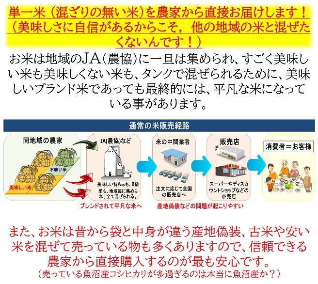 訳あり　減農薬こしひかり米粉900g　令和5年産　新潟県三条市旧しただ村産　新潟県認証　特別栽培米100%使用　グルテンフリー　送料無料_画像8