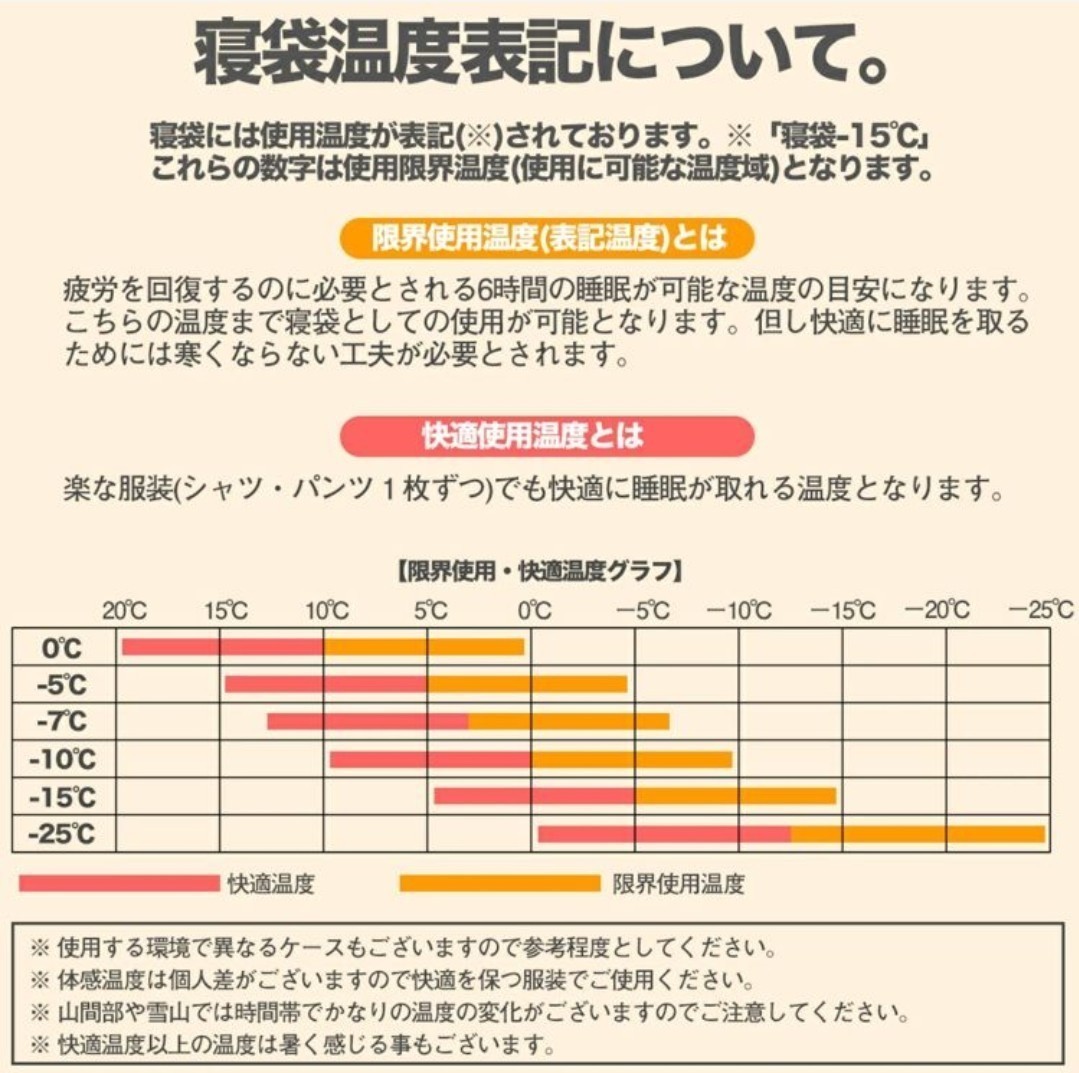 3個セット 大人気 高級素材 ワイド ゆったり 寝袋 シュラフ 横幅 90cm -15℃ 高品質 210T 車中泊 布団 マット レジャーシート 防災 3点 黒