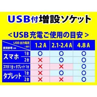 ナポレックス WD-323 イルミソケットD1USB2.4A ミッキーマウス ディズニー USB充電 2口 シガーソケット スマホ 便利 かわいい NAPOLEX_画像6