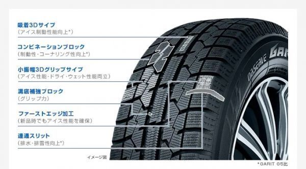 【008】2023年製4本Set! お支払い総額18500円!（北海道も対応) TOYOガリットGIZ 155/65R14 155/65-14 国産新品スタッドレスタイヤ Kカー_画像9