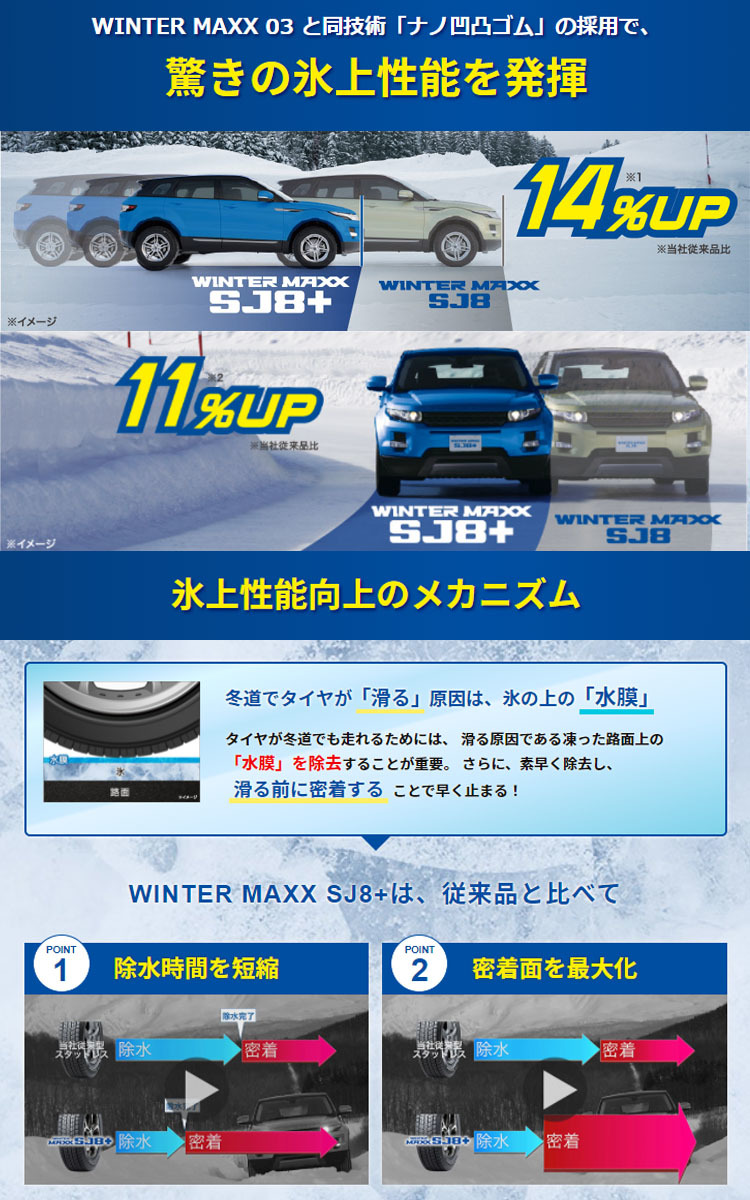 送料無料 ダンロップ スタッドレス DUNLOP WINTER MAXX SJ8+ 245/70R16 107Q 【1本単品 新品】_画像2