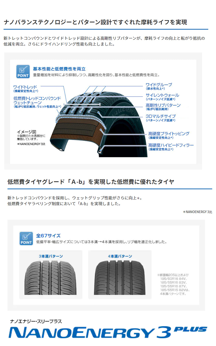 free shipping Toyo Tire low fuel consumption tire TOYO NANO ENERGY3 PLUS nano Energie sleep las165/70R13 79S [ 1 pcs single goods new goods ]