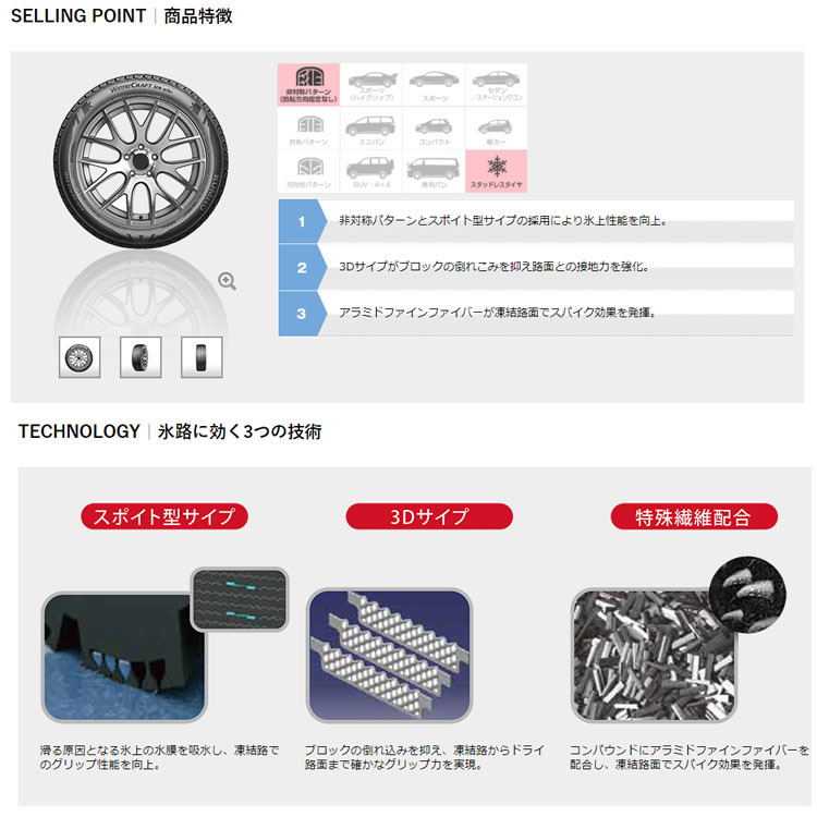 送料無料 クムホ スノー スタッドレス タイヤ KUMHO TIRE WinterCRAFT ice wi61 175/65R14 82R 【1本単品 新品】_画像2